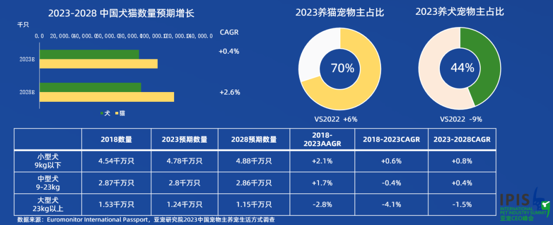 寵物追蹤｜斯沃德科技助力人寵和諧，用科技賦能寵物戶外安全！