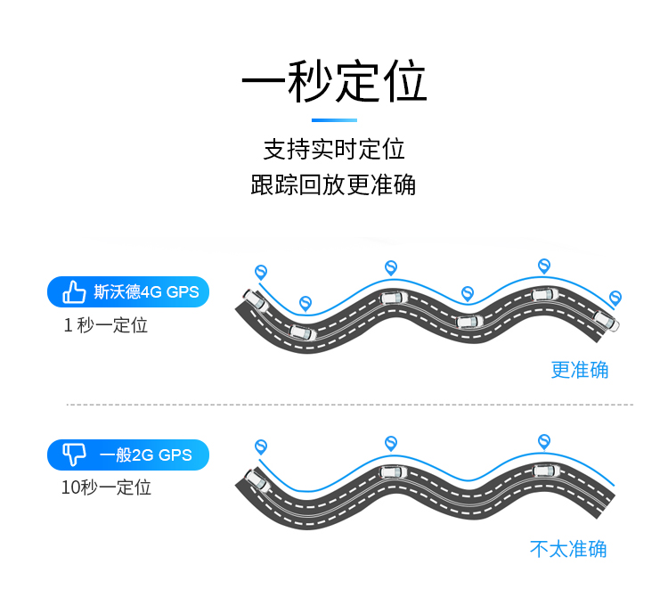 男子租車騙貸“兩頭騙”，租車公司如何有效監(jiān)管車輛？看斯沃德北斗GPS定位一招破局