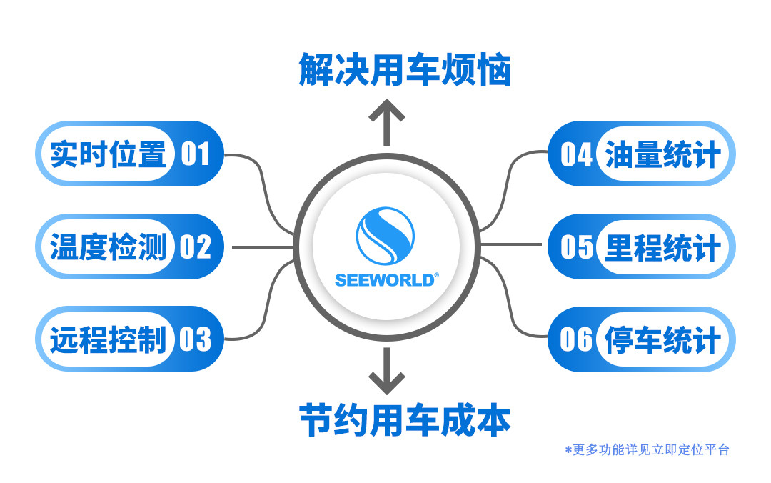 貨運(yùn)物流最擔(dān)心的除了貨就是油！監(jiān)控管理其實(shí)很簡單！